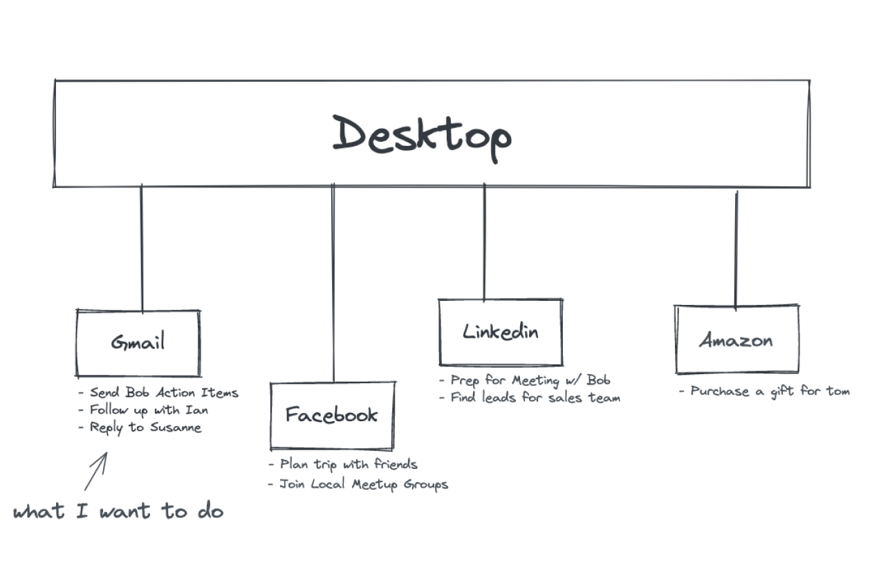 Our general desktop-app model