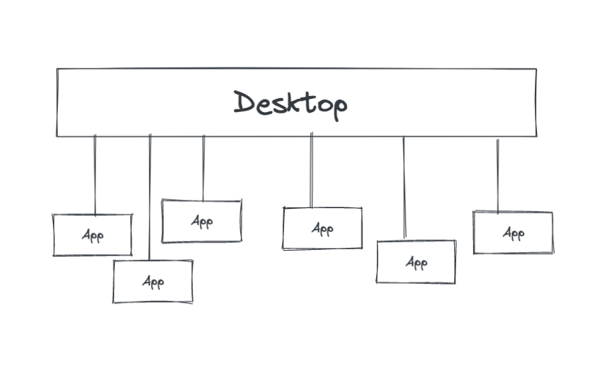 Our general app-centric model