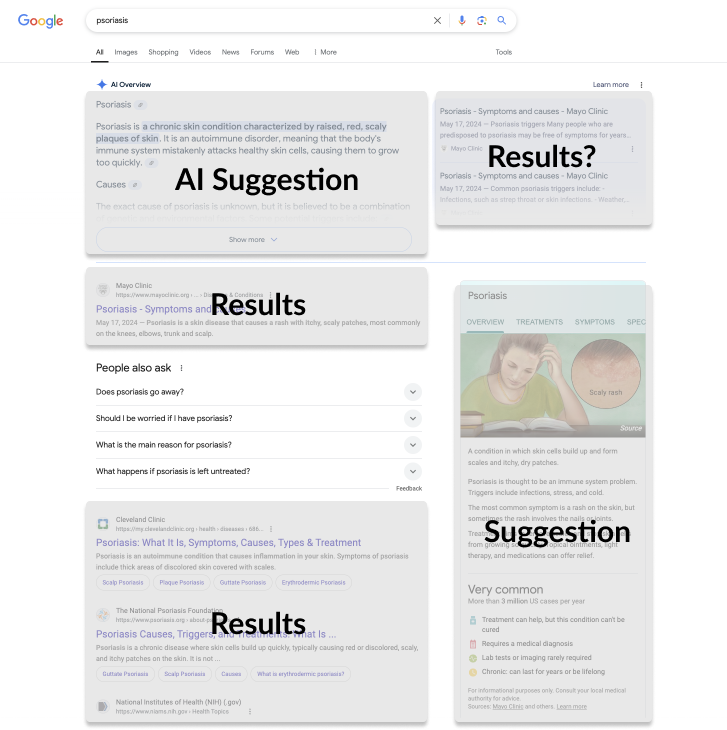 2025 Google page structure